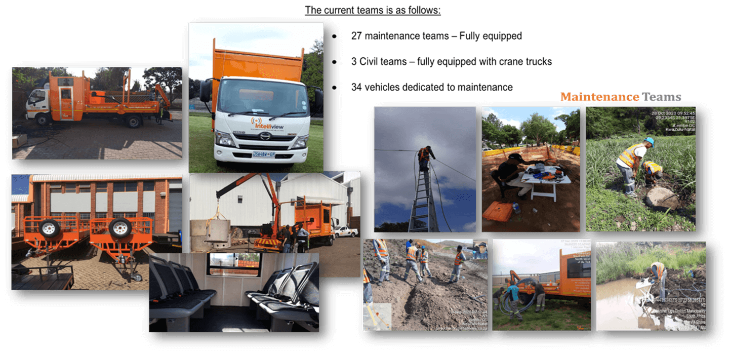 FTTx Managed Services
